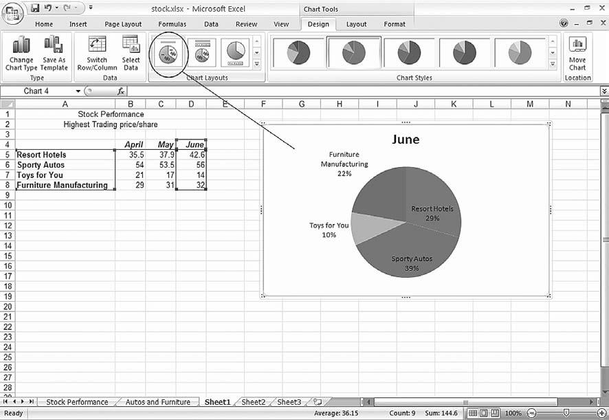 Lab 6: Spreadsheet Concepts: Creating Charts in Microsoft Excel 143 You may use the scroll buttons to browse through the available layout selections. Click Layout 1 as shown in Figure 6.20.