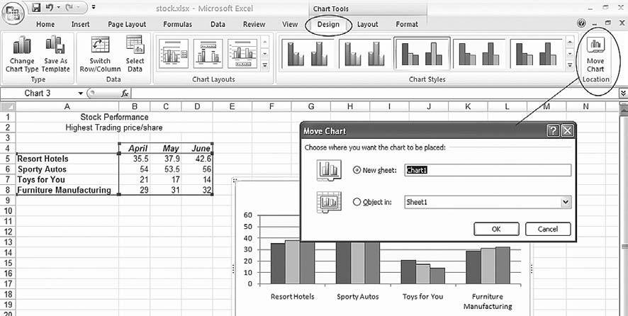 Lab 6: Spreadsheet Concepts: Creating Charts in Microsoft Excel 133 Figure 6.