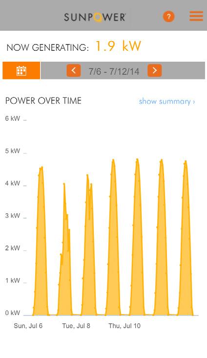 ENERGY AND POWER OVER TIME Use the app to view the current state of your system and the amount of energy or power generated for a selected time setting or date range.