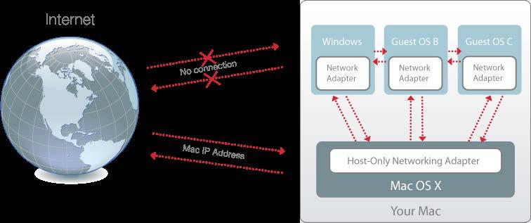 Use Windows on Your Mac For the information about troubleshooting networking problems, refer to the Parallels knowledge base http://kb.parallels.com/ available at the Parallels website.