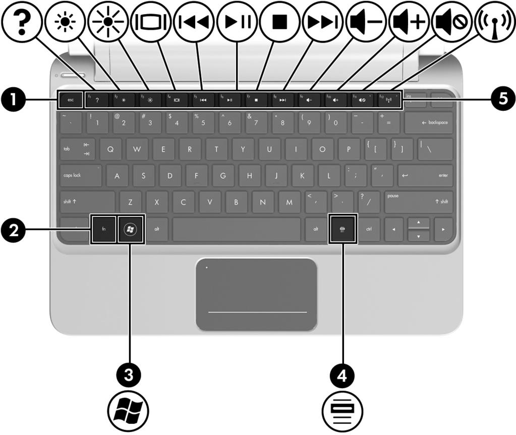 Chapter 1: Getting to know your computer Keys Component Description 1 esc key Displays system information when pressed
