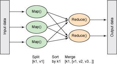 Problem definition Given a MapReduce or Spark job with input data and running cluster, we find the