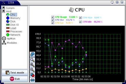 Fig. 4. CPU Related Parameters. In the details monitoring panels there are two sections of interest. The upper panel shows the last values of the parameters along with their name.