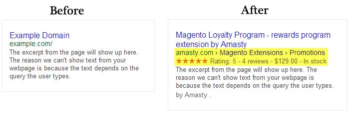 6. Rich Snippets: examples Website