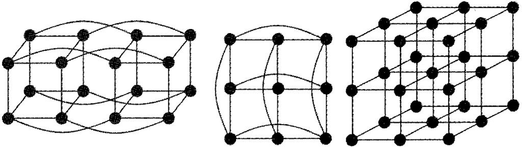 Direct Network Topologies Most popular direct network topologies fall into n dimensional meshes Nodes have from n to 2n neighbors