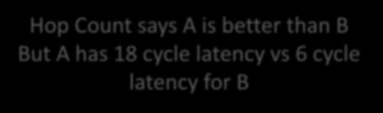 than B But A has 18 cycle latency vs 6 cycle latency for B Example: Network A with 2 hops, 5 stage