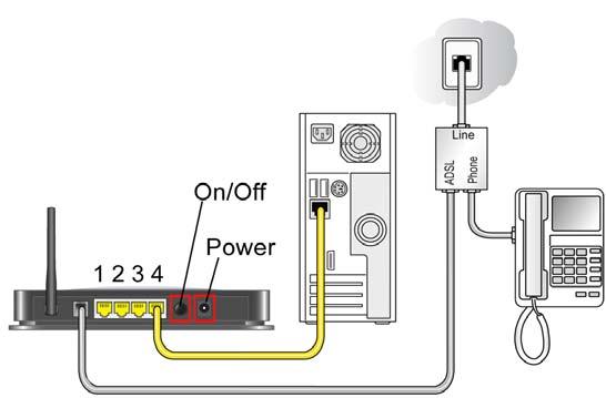 2. Use the included phone cable with RJ-11 jacks to connect the ADSL port (A) of the wireless modem router to the ADSL port (B) of the two-line ADSL microfilter.