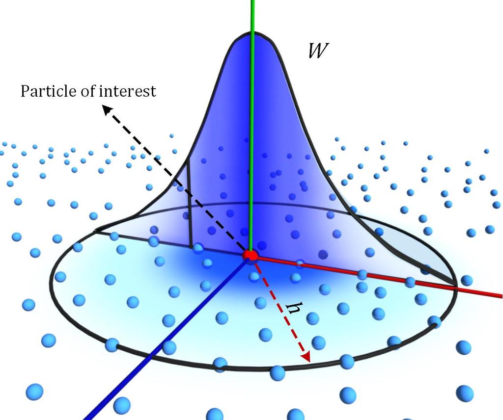 SPH Interpolation 2D Neutrino Physics Guide University of
