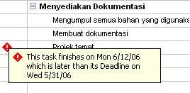 Dengan penentuan tarikh deadline, penunjuk akan terpapar sekiranya tarikh tamat lewat daripada deadline. Tiada penunjuk terpapar jika task tamt sebelum deadline. 6.