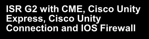 Cisco Unity Express, Cisco Unity Connection and IOS Firewall 100 450 employees Networked Call Processing
