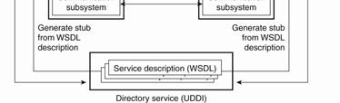 WSDL: Web Services Definition Language Web Services Fundamentals Formal language that serves as the IDL to support RPC-based communication on the web.