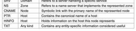 An excerpt from the DNS database for the zone cs.vu.nl.