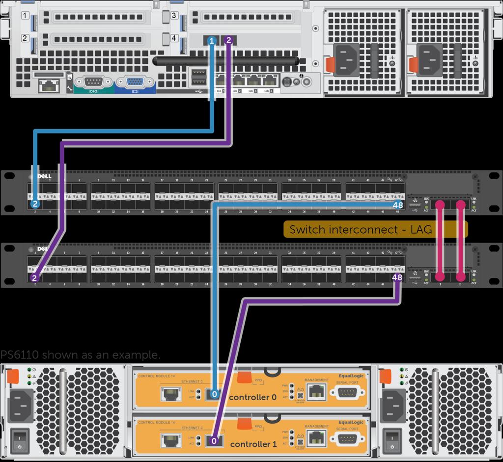 1.3 Cabling diagram The cabling diagram shown below represents the Dell recommend method for deploying your servers and