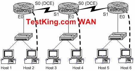 receives the second usable subnet from the network 192.168.101.0/28. Both interfaces should receive the first available IP of the subnet. The zero subnet should not be used.