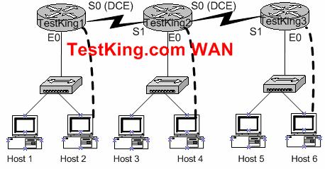 To configure the router click on the host icon that is connected to a router by a serial console