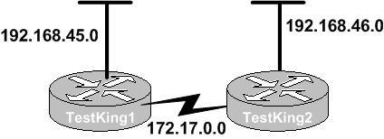 A network administrator has been instructed to prevent all traffic originating on the TestKing1 LAN from entering the TestKing2 router.