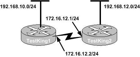 QUESTION NO: 16 Exhibit: The network administrator of the TestKing1 router adds the following command to the router configuration: ip route 192.168.12.0 255.255.255.0 172.16.12.1 What are the results of adding this command?