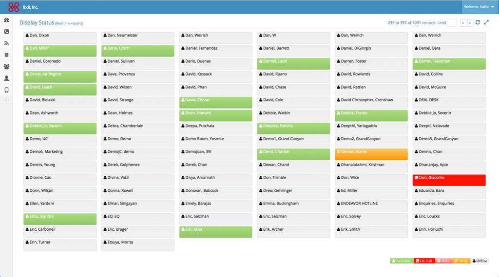 Get Employee Status You can track the status of all employees within the 8x8 PBX in this view.