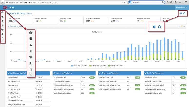 Note: Based on the type of 8x8 Virtual Office Analytics subscription, the corresponding dashboard launches.