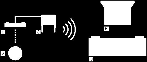 Computer Using a Wi-Fi (wireless LAN) connection : Internet :