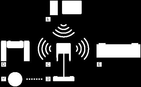: Internet : Modem : Router : Sony audio devices that support SongPal (*) : HDD AUDIO PLAYER (*) : Smartphone or tablet (*) * Must be connected to the same router ( ).