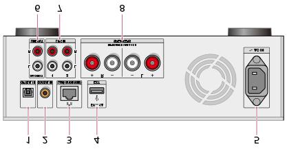 [61] Parts and controls Rear panel 1. OPTICAL IN jack 2. COAXIAL IN jack 3. LAN (10/100/1000) port 4. EXT port ( ) 5. AC IN jack 6.