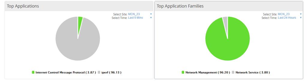 parse the traffic passing through it and identify the application and application family types.