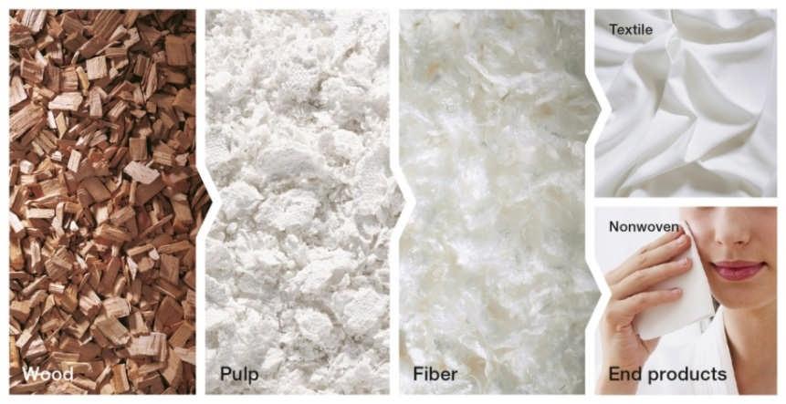 Lenzing Market leader in wood-based cellulosic fibers Our mission: Lenzing is a performance materials