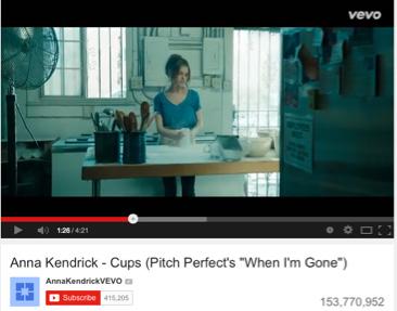 Pitch Perfect Achievements (Cont d) Cups (When I m Gone) Video Our producers produced and arranged the Anna Kendrick performed radio single of Cups, which to date has sold over 2.