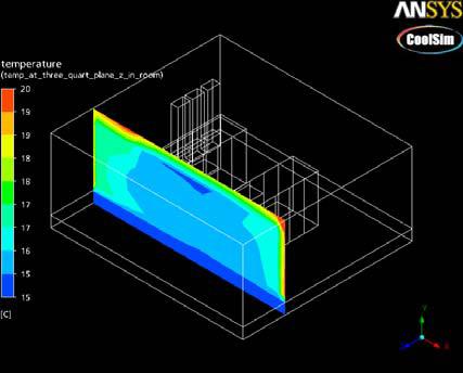Thermal map at three quarter plane along length in the data centre of CQUniversity Fig. 8.