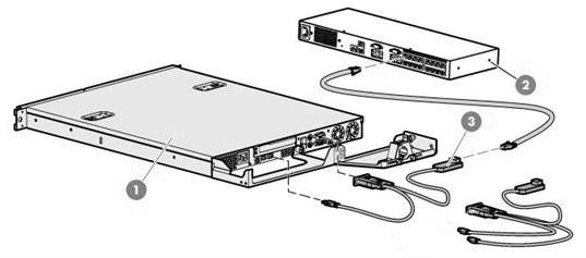 Overview 1. Server 3. USB Interface Adapter (IA) 2.