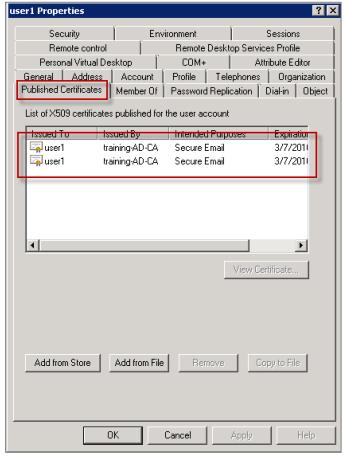 The way Secure Mail works is by checking the usercertificate user object attribute via LDAP queries.