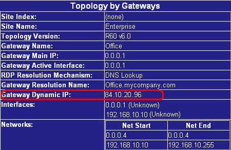 The Gateway Dynamic IP field appears displaying the gateway s current IP address.