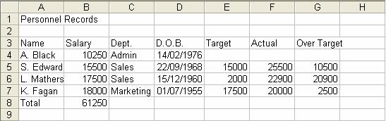 their actual sales to give the amount they sold over their target. Press [ENTER] to complete the formula and display its result. Notice that only the result of the calculation is shown in the cell.