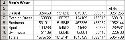 The total shown in cell F11 says 0 at the moment because the formula is adding the other columns on that row. Once the other totals have been calculated, F11 will be updated. 5.