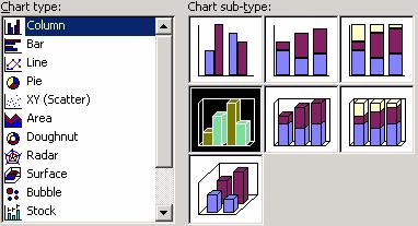 Select the Column chart type and then select the fourth sub-type (the first sub-type on the second row). Choose this chart sub-type.