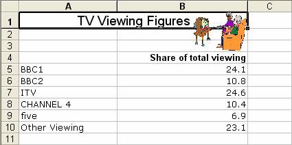 Exercise 3.2 1. Open the TV Viewing Figures workbook stored in the General folder.