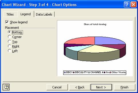 Click the Legend tab in this dialog box and choose the Bottom option to show the legend across the bottom of the chart. This allows more space for the plot area of the chart, so the pie gets bigger.