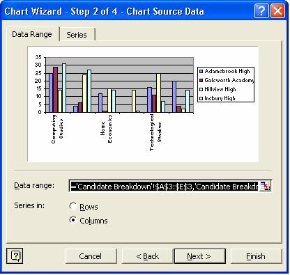Since the default chart type is the one you want to use, click Next. The next step allows you to specify what data is to be used and how it s to be arranged.