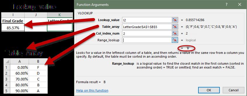 Here is an example of a VLOOKUP pointing out the arguments of the