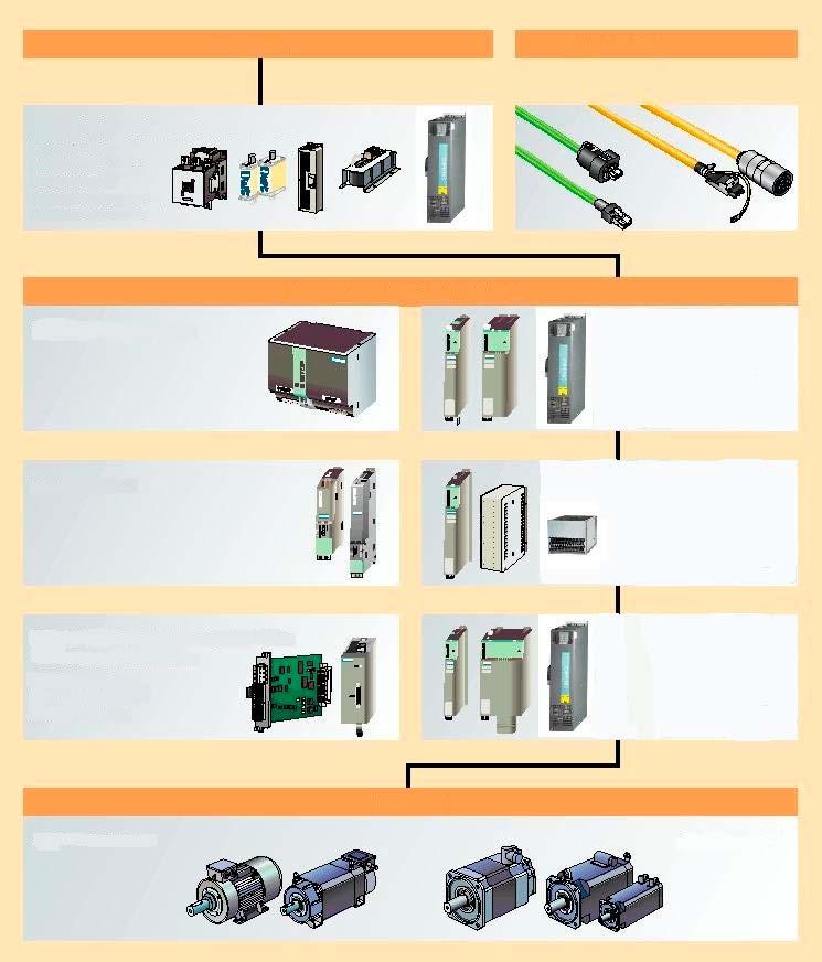 System Overview SINAMICS S120 components 1.