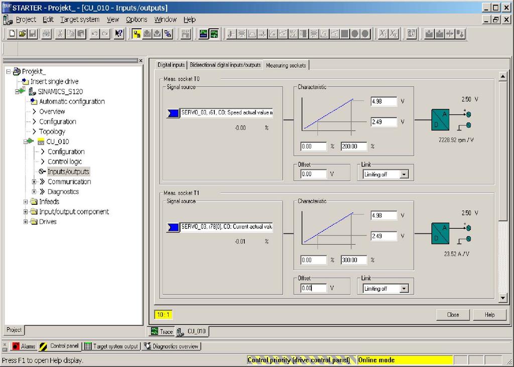 Diagnosis Diagnostics using STARTER Parameterizing and using the measuring sockets The measuring sockets are parameterized and used via the parameterization and commissioning tool STARTER (see