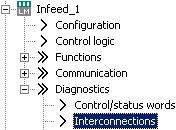 Commissioning Initial commissioning using vector (chassis) as an example Table 3-9 Commissioning sequence with STARTER (example), continued What to do? 4. Enable signals and BICO interconnections 4.1.