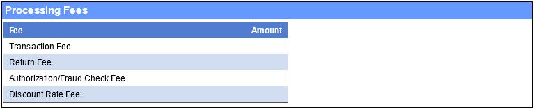 Line Item Summary Section: This section will represent a line item breakdown of the Processing Fees applied to the account by Description.