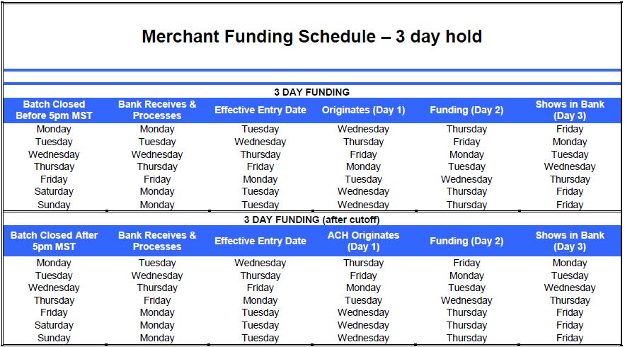 Appendix D ACH Funding Schedule ACH Funding Schedule Note: ACH process does not occur on observed bank holidays.