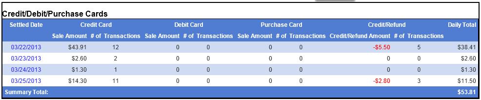 Clicking on a date in the Settled Date column will route the user to the Transaction Detail Report itemizing the transactions for the date which was selected.