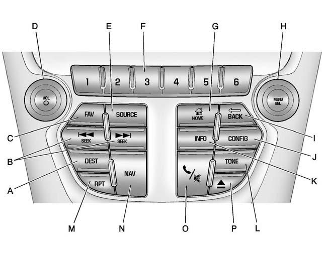 6 Infotainment System Navigation System Overview The navigation system is controlled by using the buttons on