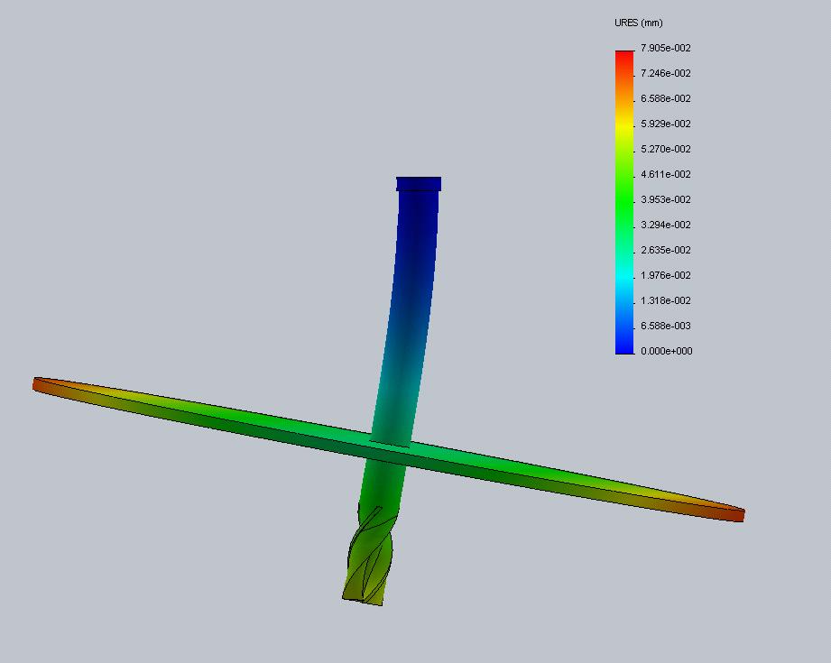 The cutting tool with the disc was put through the same chatter simulation dynamic study that was performed on the cutting tool as described in Section 3.4.