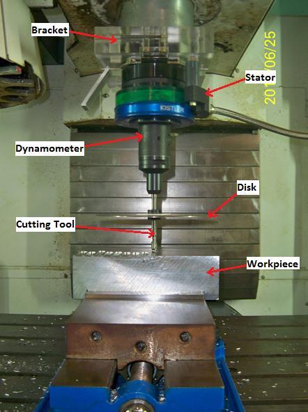 Figure 28: Experimental setup for dynamometer to determine the cutting forces