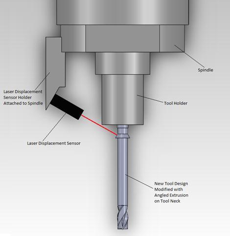 The angled extrusion circling the neck of the tool can be an attachment or part of the cutting tool itself. The extrusion can be very small and angled at any position.
